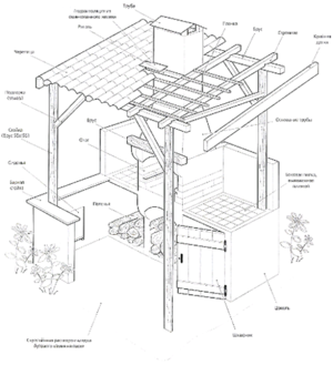 Схема чертеж мангала Схема чертеж