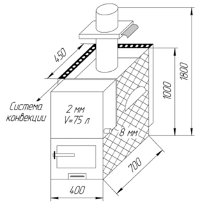 Схема мангала из металла Схема мангала
