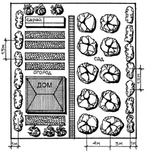 План участка План участка