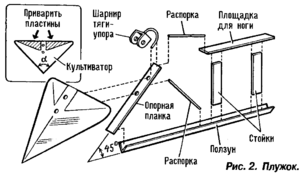 Конструкция обычного окучника Конструкция окучника