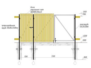 Монтаж калитки и ворот показан на рисунке.
